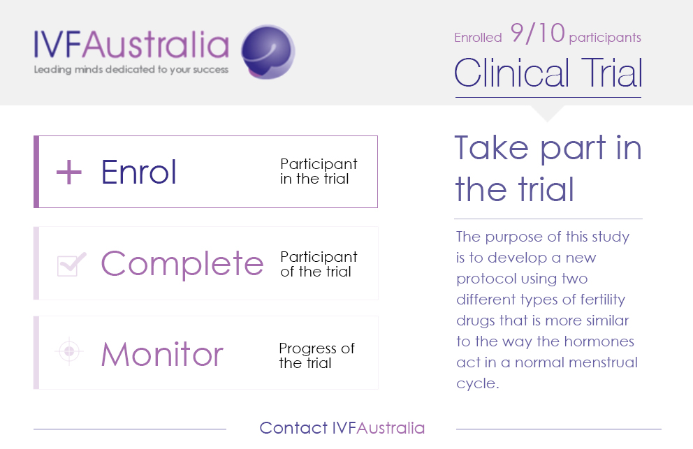 IVF Australia